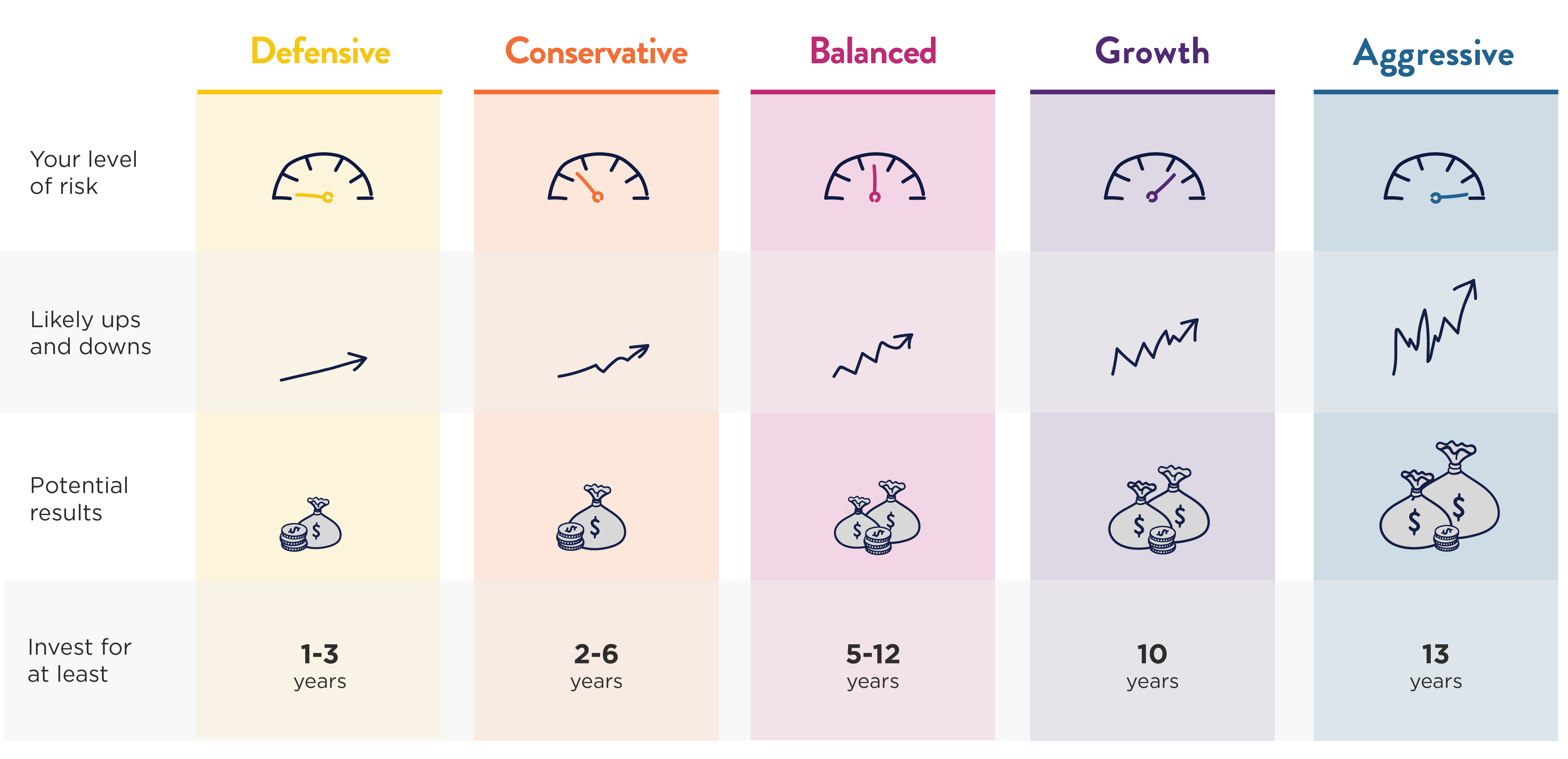 How to pick the right KiwiSaver fund for you